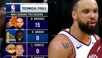 华体会官方入口-赛季还未过半！狄龙15个技犯领跑全联盟&amp;到临界点 再犯触发禁赛